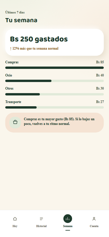 Pantalla con las estadísticas del mes